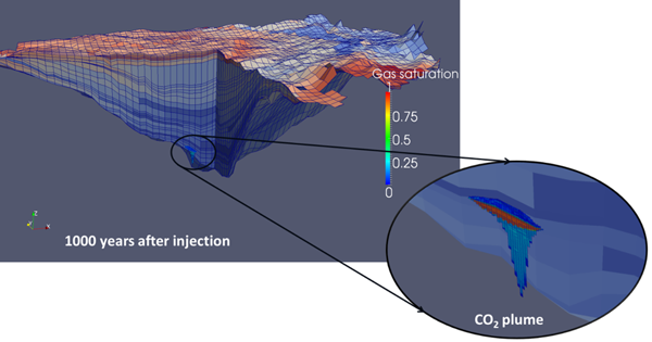 Modélisation multi-échelle de l&apos;injection de CO2